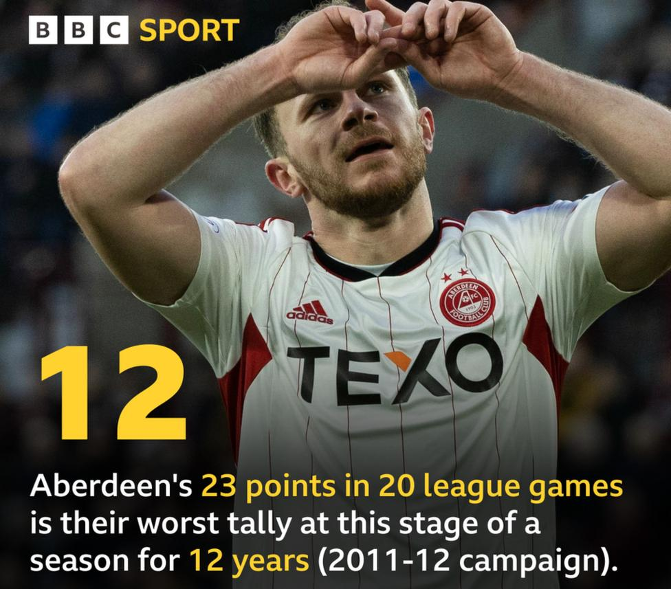Aberdeen: Is midweek Dundee test Barry Robson's biggest test as Pittodrie manager?
